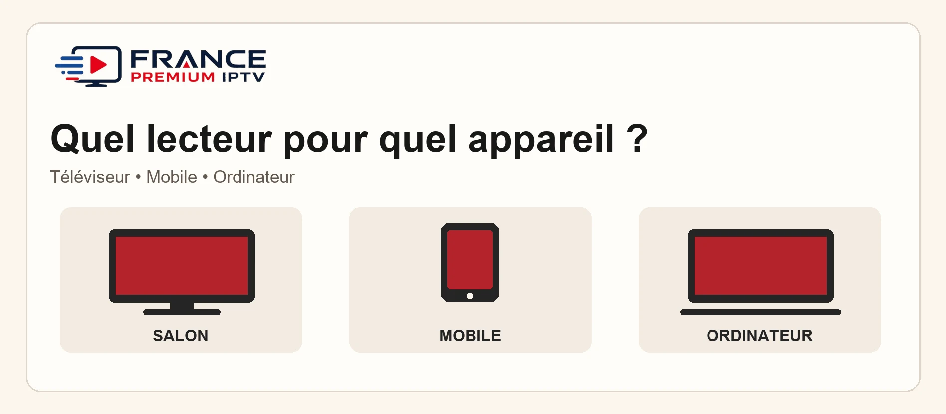 Choisir un lecteur selon son appareil