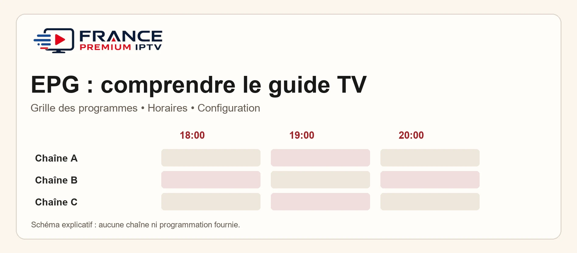 epg iptv 2026 guide des programmes configuration grille tv application